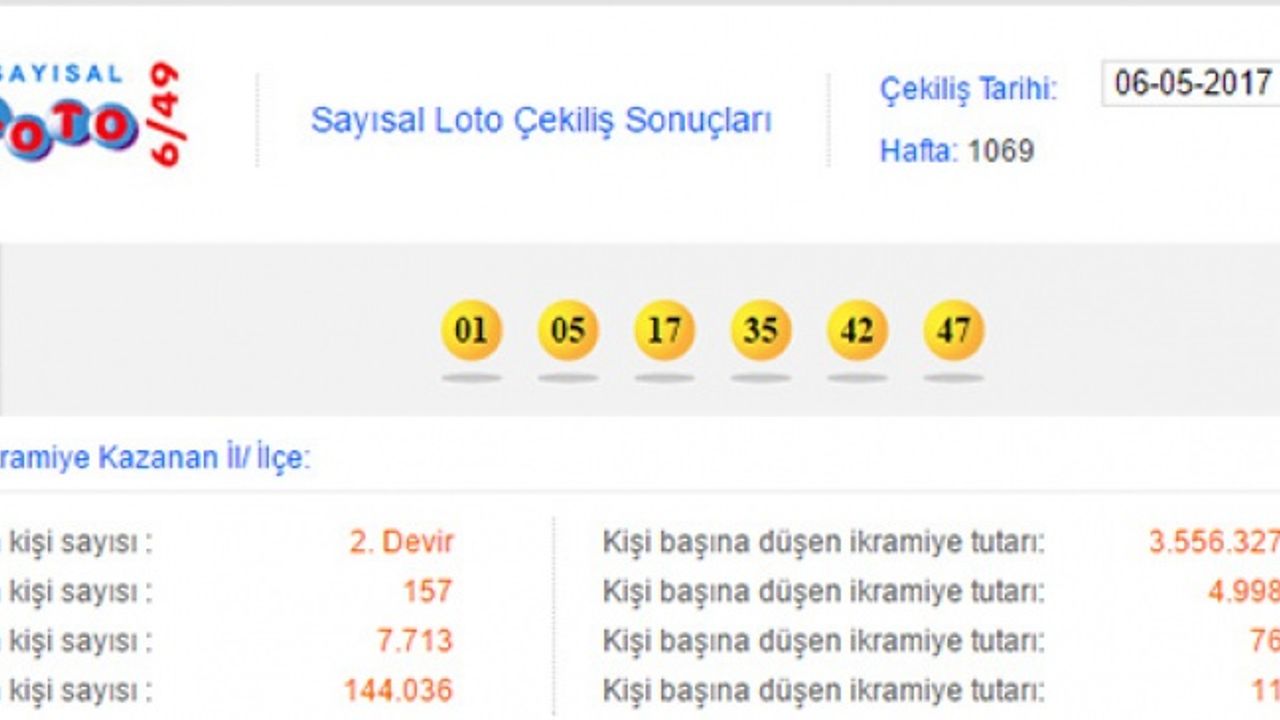 17 Haziran Sayısal Loto sonuçları belli oldu mu?