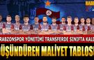 Trabzonspor Yönetimi Transferde Sınıfta Kaldı