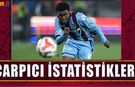 Trabzonspor'da Oulai'den Çarpıcı İstatistik