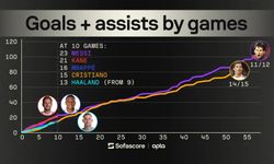 Messi’nin “kırılamaz” rekoru tehlikede mi?