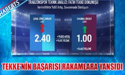 Fatih Tekke’nin Matematiksel Devrimi: 1.40’tan 2.10’a Yolculuk