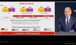 Türkiye Turizmde 64 Milyon Ziyaretçiyle Rekor Kırdı