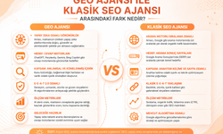 GEO Ajansı İle Klasik SEO Ajansı Arasındaki Fark Nedir?