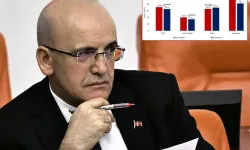 Şimşek: Enflasyonla Mücadelede Kararlıyız