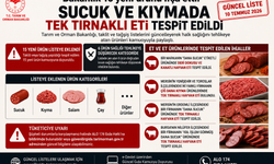 Bakanlık Listesinde Et Ürünleri Dikkat Çekti