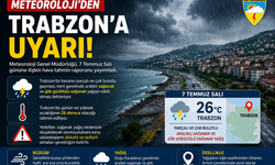 Meteoroloji’den Trabzon İçin Sağanak Uyarısı
