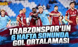 Trabzonspor Hücumda Etkili Başladı