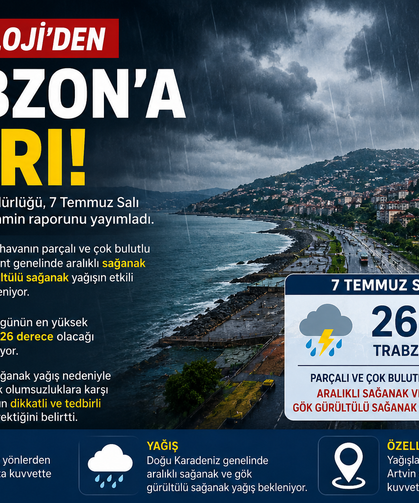 Meteoroloji’den Trabzon İçin Sağanak Uyarısı