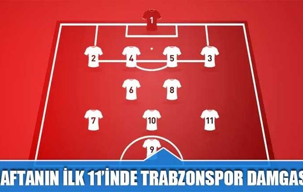 Sofascore Haftanın 11’ini Açıkladı: Trabzonspor Damga Vurdu