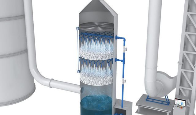 Jet Pulse Filtre Sistemleri ve Wet Scrubbers Çözümleri MDSJ Processte Sizlerle