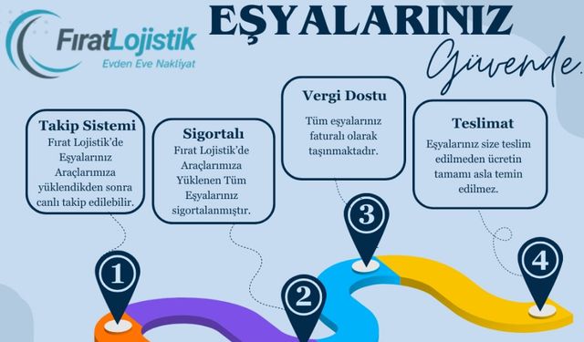 Fırat Lojistik Evinizi Güvenle Taşıyor