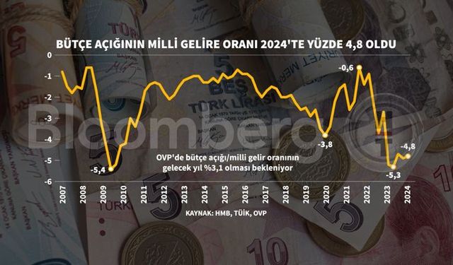 Bütçede Rekor Açık: Aralık Ayında 829,2 Milyar TL Açık Verildi