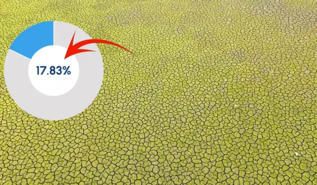 İstanbul Barajlarında Alarm: Doluluk %17,83’e Geriledi