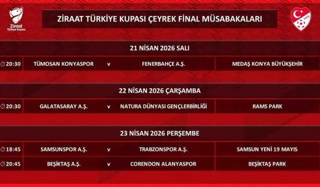 Türkiye Kupası Çeyrek Final Programı Açıklandı