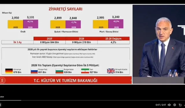 Türkiye Turizmde 64 Milyon Ziyaretçiyle Rekor Kırdı