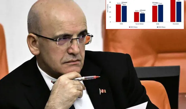 Şimşek: Enflasyonla Mücadelede Kararlıyız