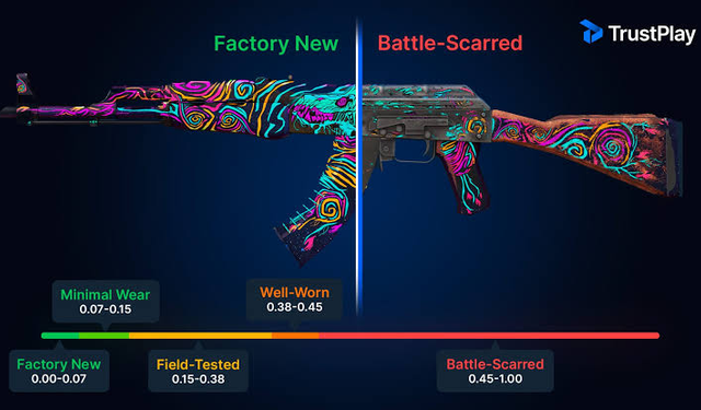 CS2 Skin Değerini Etkileyen Özellikler