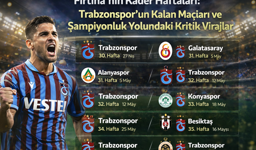 Fırtına’nın Kader Haftaları: Trabzonspor’un Kalan Maçları ve Şampiyonluk Yolundaki Kritik Virajlar