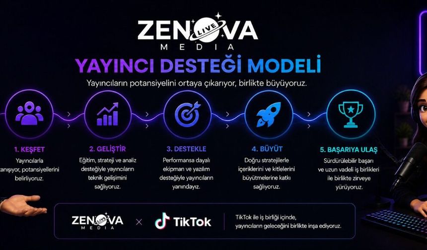 Zenova Media, TikTok Yayıncılarına Güçlü Destek Modeliyle Büyüyor