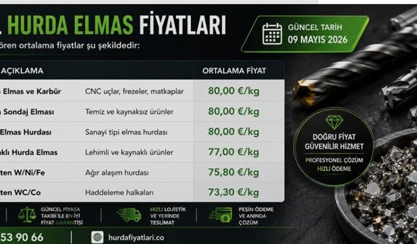 Hurda Elmas Fiyatı Düşüşte: Piyasada Beklenmedik Gerileme 📉💎