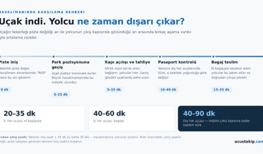 Havalimanında Boşuna Beklememek İçin: Uçuş Takibinin Az Bilinen 7 Püf Noktası