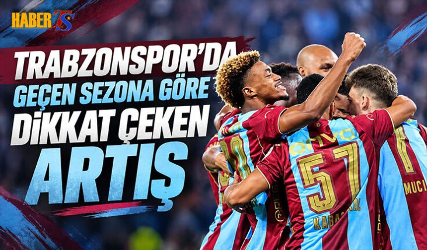 Trabzonspor’da Geçen Sezona Göre Büyük Gol Artışı