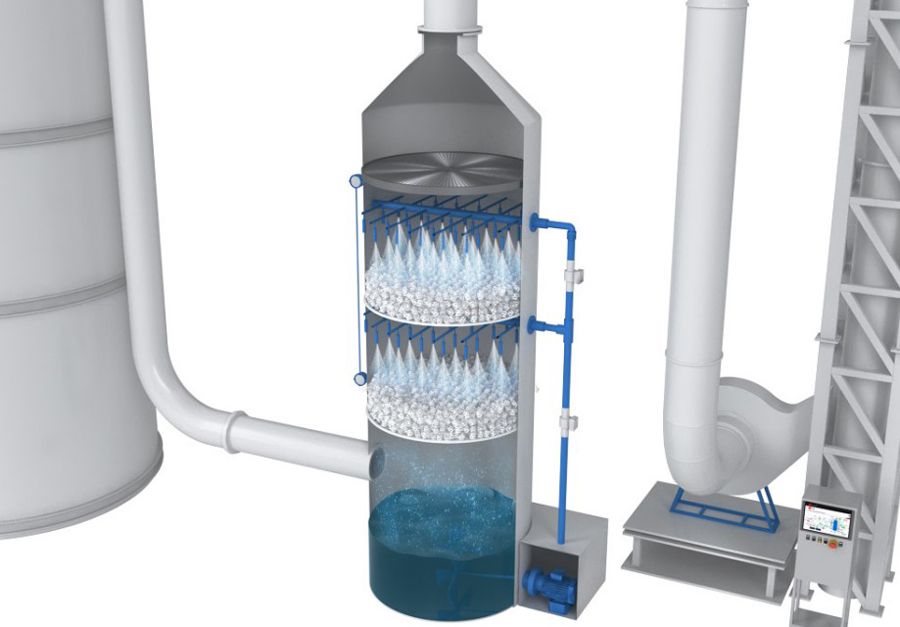Wet Pulse Program Jet Pulse Filtre Sistemleri ve Wet Scrubbers Çözümleri MDSJ Processte ...