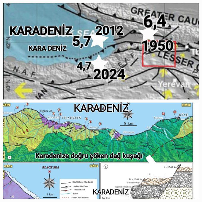 Aktif Faylar Ve Yapi Stogu Incelenmeli 4