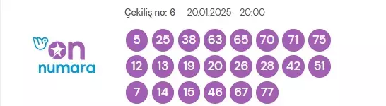 20 Ocak 2025 On Numara Cekilis Sonuclari 18282574 2760 M