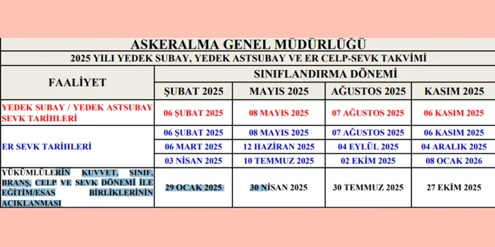 Askerlik Yerleri (1)