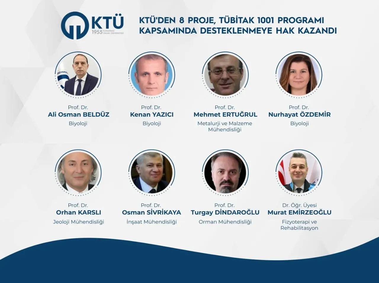 Ktuden 8 Proje Tubitak 1001 Programi Kapsaminda Desteklenmeye Hak Kazandi 2