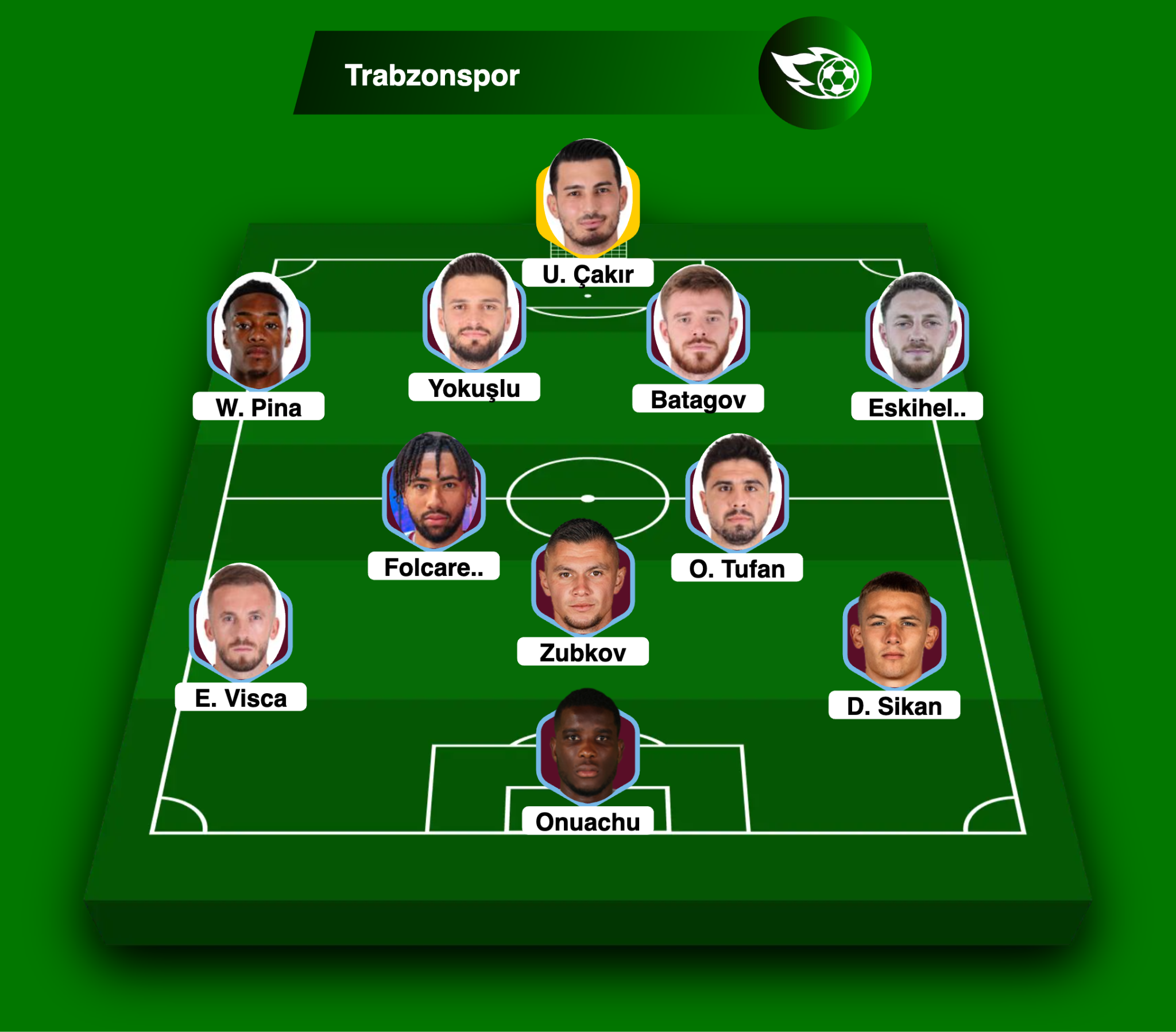 Trabzonspor Ilk 11 Kur Quick Lineup