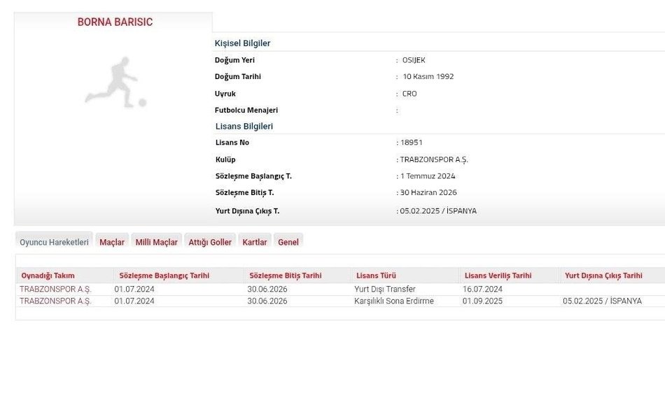 0X0 Trabzonspor Borna Barisicin Sozlesmesi Feshetti 1757112491951