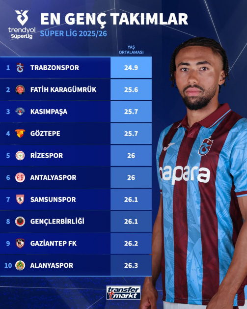 Super Lig Yas 1758013555 177853