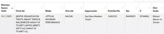 Bakanlik O Markayi Ifsa Etti Cayda Gida Boyasi 19241004 2353 M