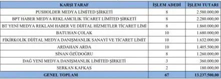 Imamoglu Iddianamesinde Ortaya Cikti Iste 19243766 9107 M