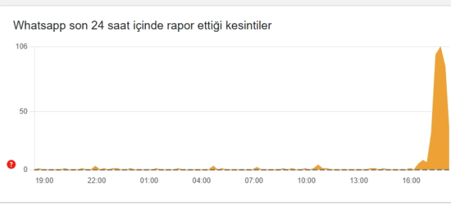 Whatsapp Coktu Mu 4 Kasim Whatsapp Ta Sorun Mu 19219105 748 M