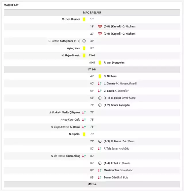 Bahis Sorusturmasina Kasimpasa Samsunspor Dahil 19392858 2153 M
