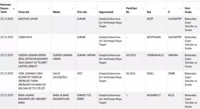 Unlu Markadan Olumcul Hile Manda Yogurdunda Inek 19392744 2038 M