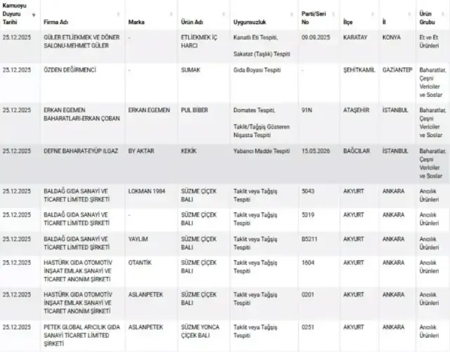 Unlu Markadan Olumcul Hile Manda Yogurdunda Inek 19392744 3337 M