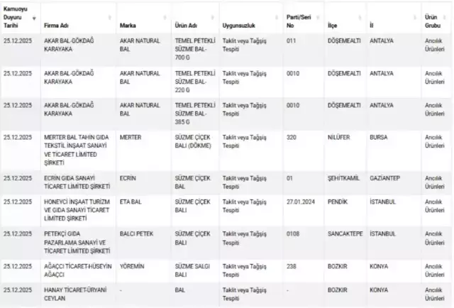 Unlu Markadan Olumcul Hile Manda Yogurdunda Inek 19392744 6837 M