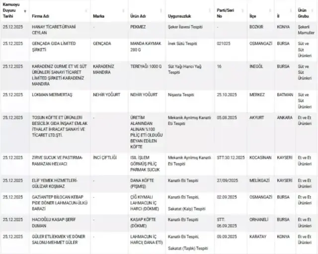 Unlu Markadan Olumcul Hile Manda Yogurdunda Inek 19392744 9207 M