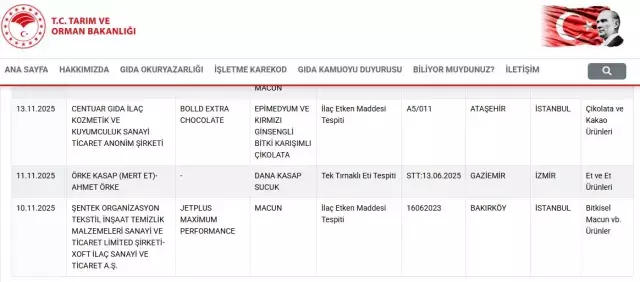 Vatandasa At Eti Yedirmisler Bakanlik Markayi 19390942 6015 M