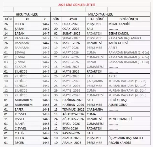 2 Subat Ne Kandili 2026 Dini Gunler Ve Geceler 19523931 2653 M