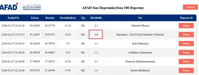 Bu Gece Trabzon Da Deprem Bekleniyor Mu Sener 19509657 4264 M