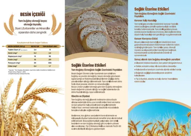 Beyaz Ekmek Tarih Oluyor Tum Turkiye De 19580002 1767 M