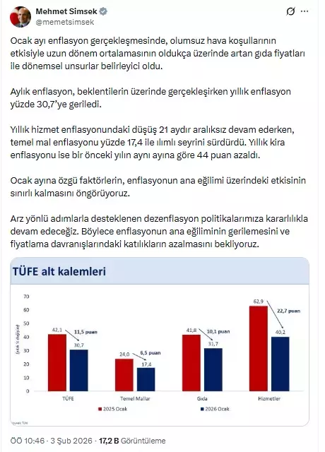 Enflasyon Neden Yuksek Geldi Bakan Simsek Tek 19531580 3601 M (1)