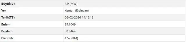 Erzincan Da 4 9 Siddetinde Deprem 19544858 991 M