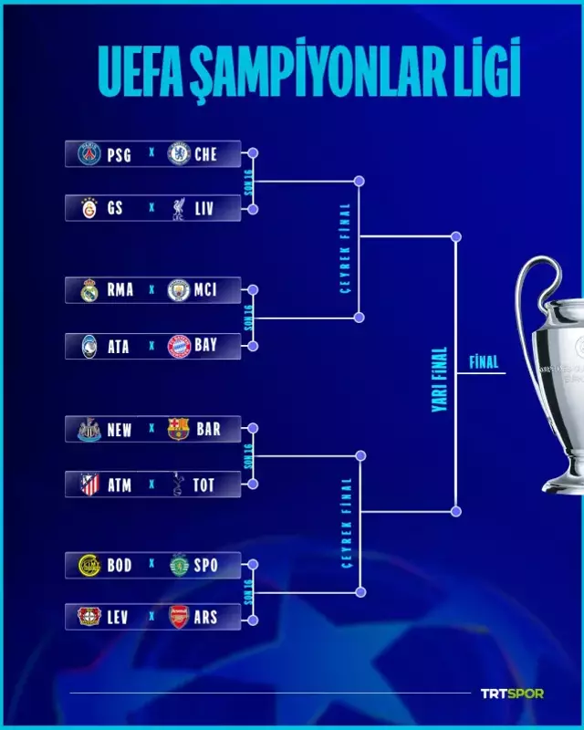 Galatasaray In Sampiyonlar Ligi Son 16 Turundaki 19607133 9164 M