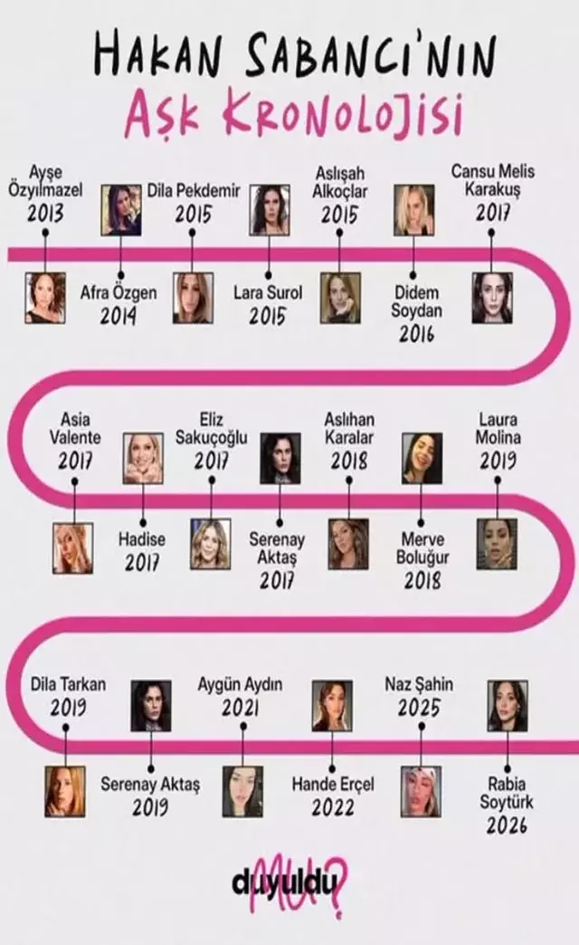 Hakan Sabanci Nin Ask Kronolojisi Cikarildi 19593074 2251 M